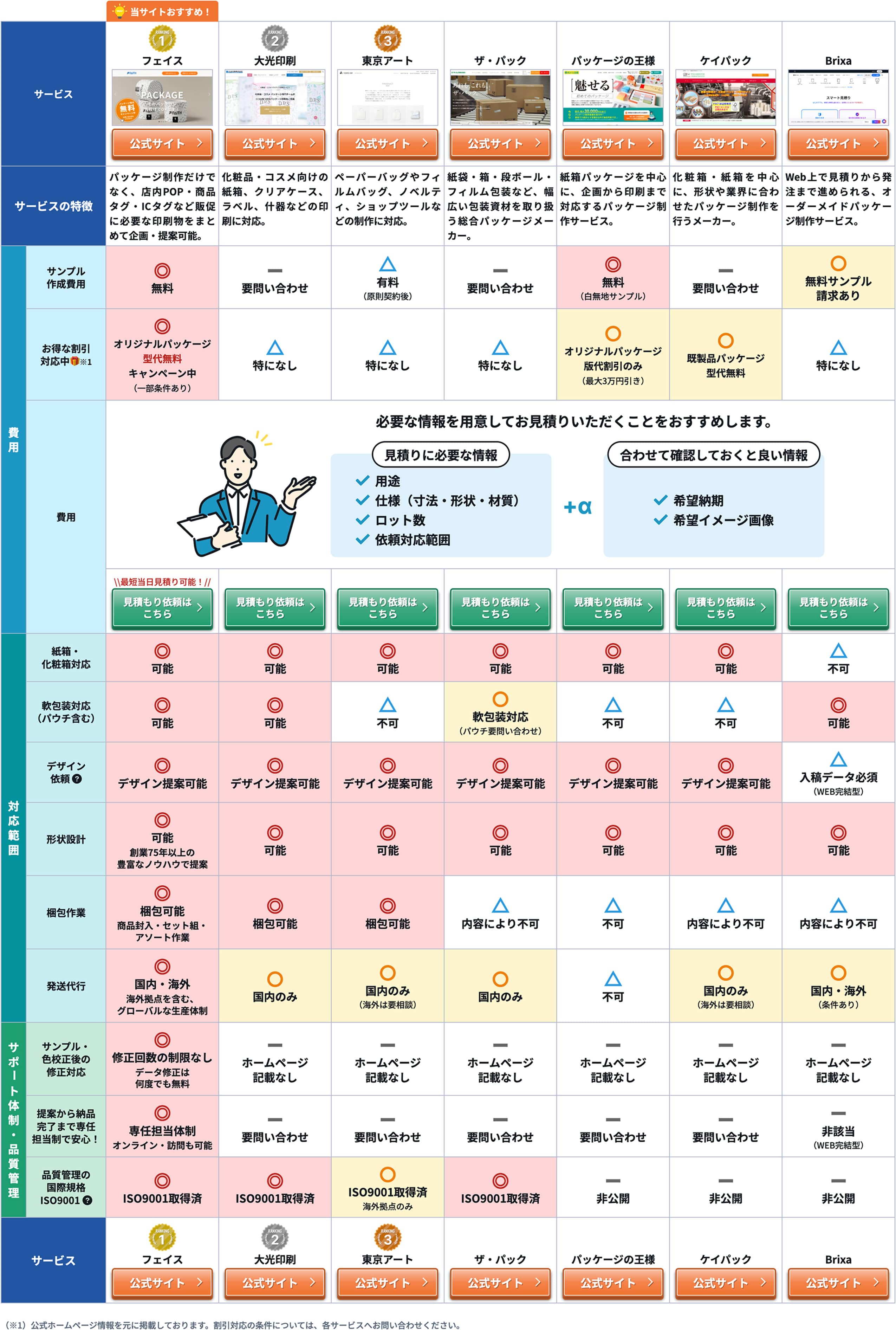 比較表